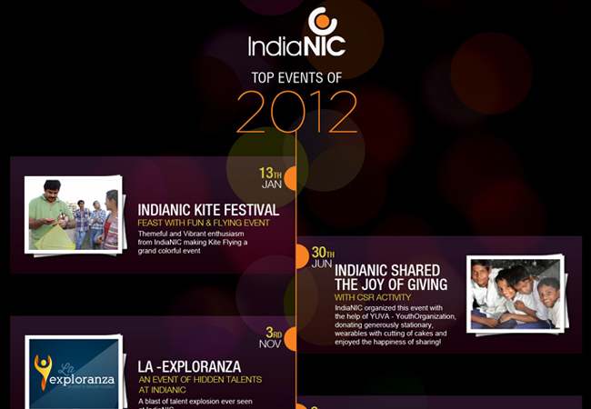 2012 Rocking Events @IndiaNIC
