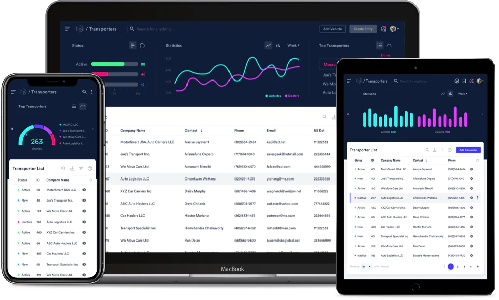 Enterprise Mobility application strategy for for iOS, Android, Web & Cloud solutions