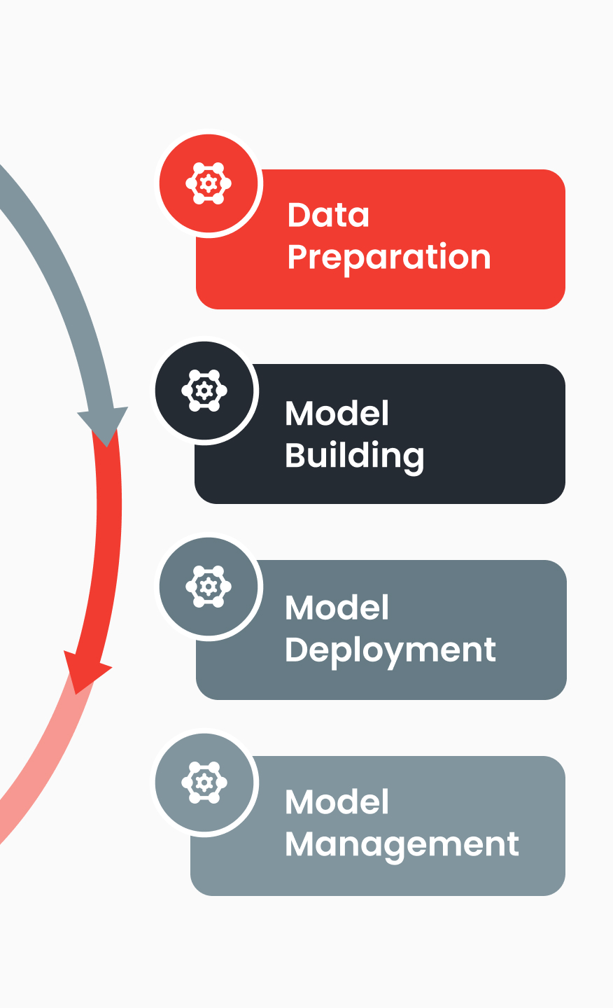 Crafting Intelligent Solutions for Your Business